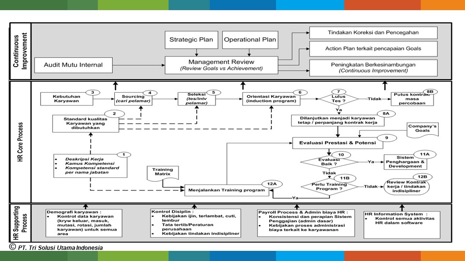 HR Process Mapping